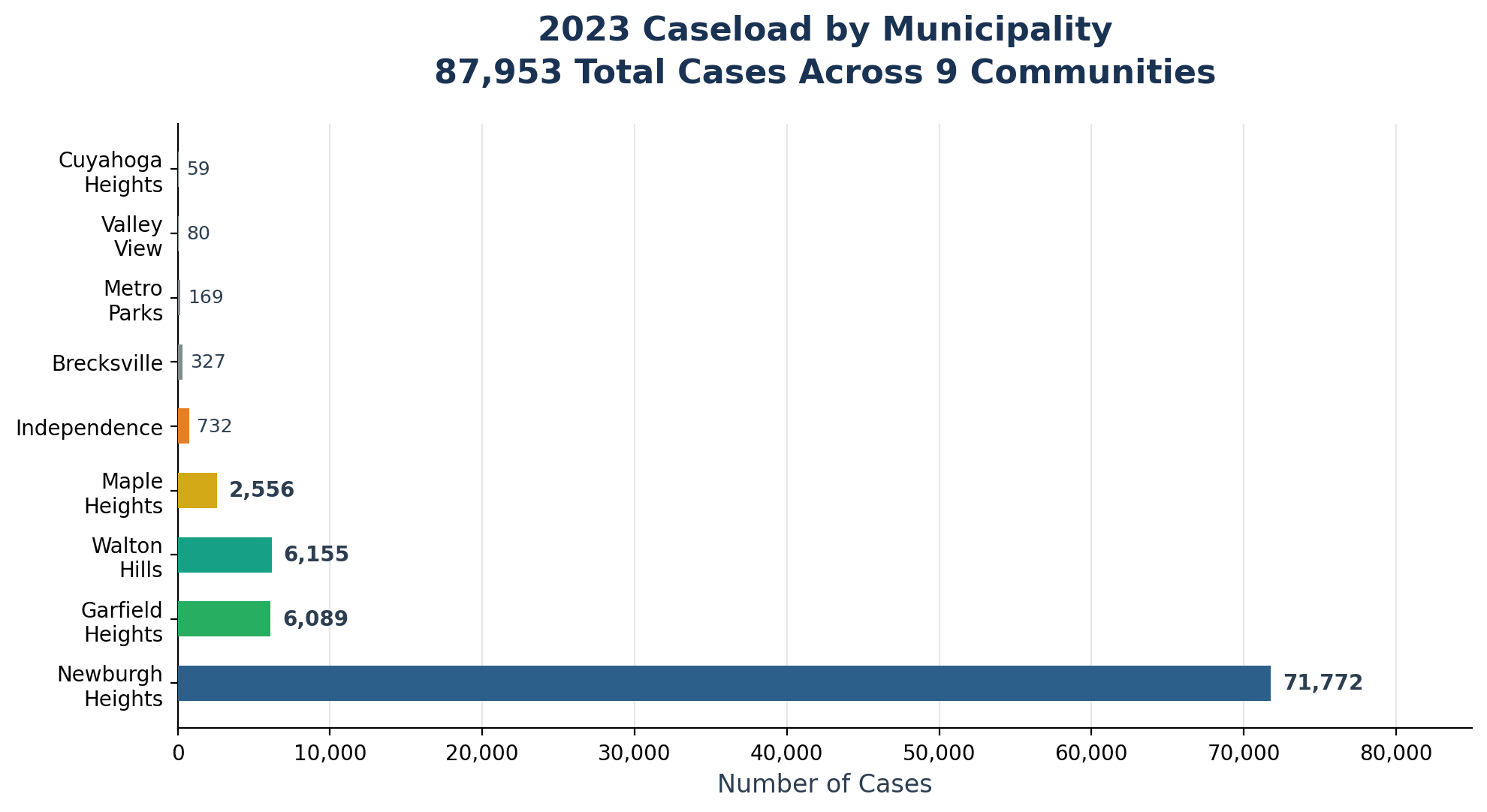 2023 Caseload by Municipality
